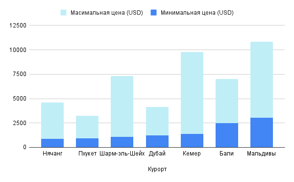 chart.png